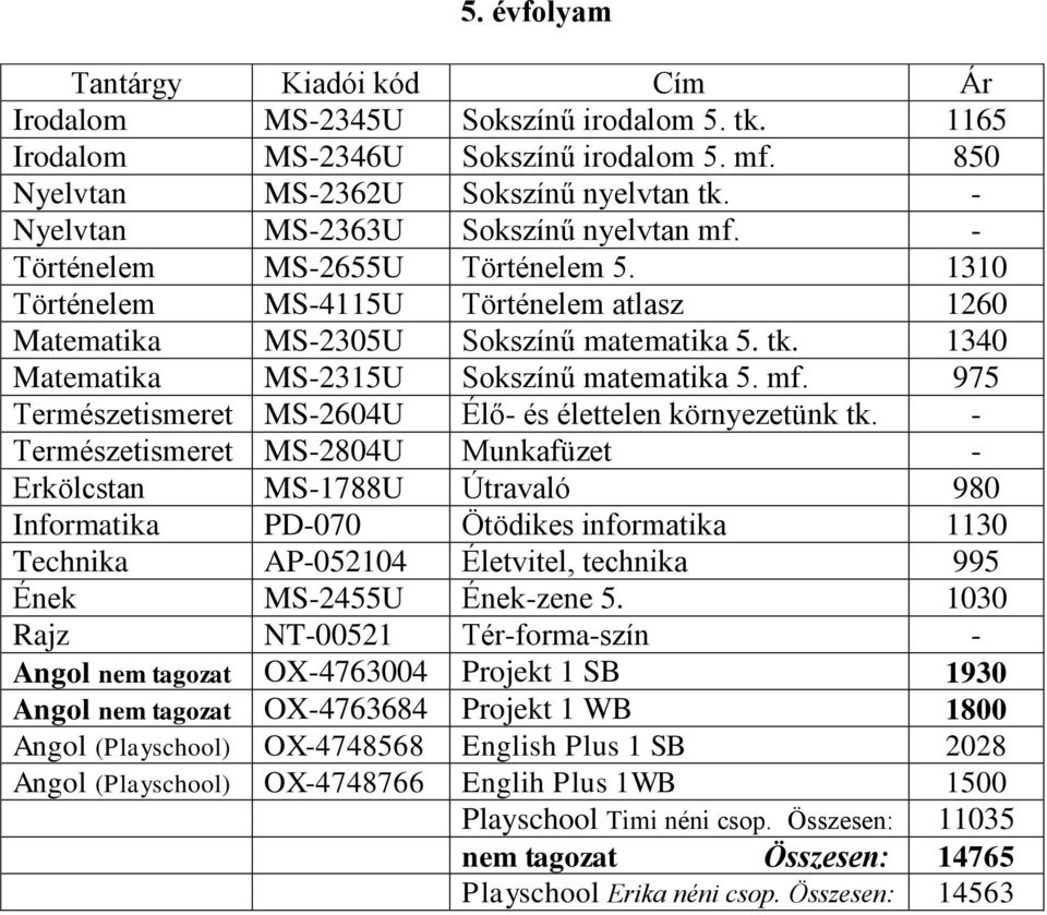 975 Természetismeret MS-2604U Élő- és élettelen környezetünk tk.