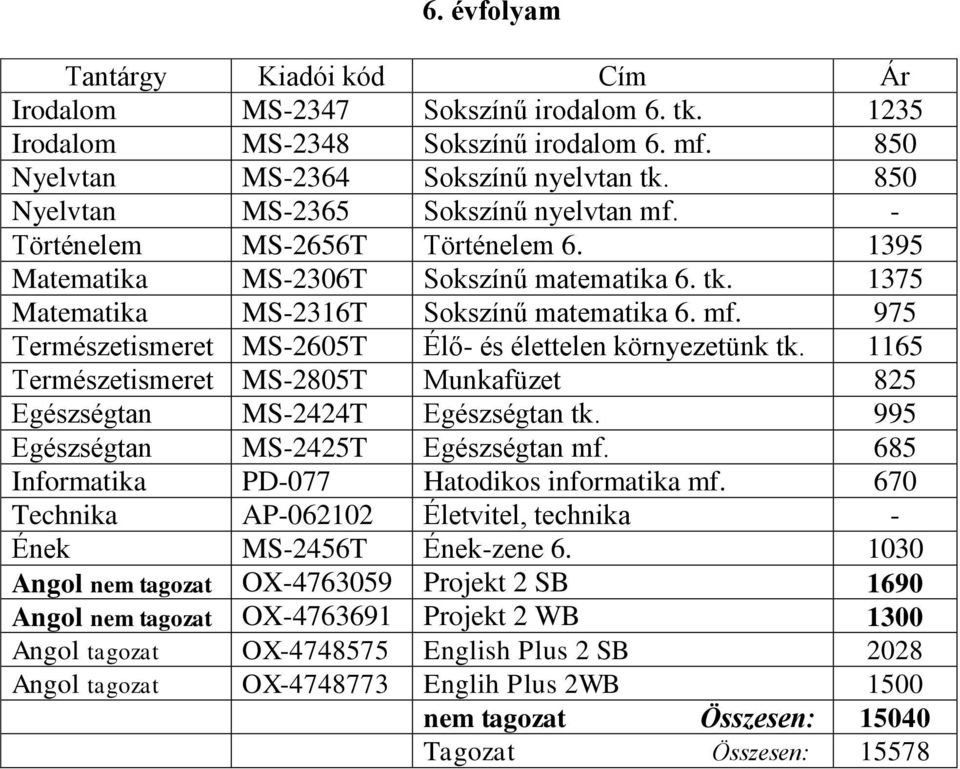 975 Természetismeret MS-2605T Élő- és élettelen környezetünk tk. 1165 Természetismeret MS-2805T Munkafüzet 825 Egészségtan MS-2424T Egészségtan tk. 995 Egészségtan MS-2425T Egészségtan mf.