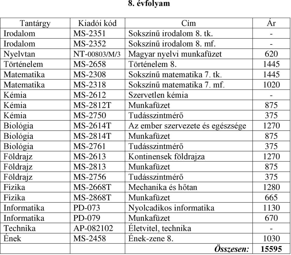 1020 Kémia MS-2612 Szervetlen kémia - Kémia MS-2812T Munkafüzet 875 Kémia MS-2750 Tudásszintmérő 375 Biológia MS-2614T Az ember szervezete és egészsége 1270 Biológia MS-2814T Munkafüzet 875 Biológia