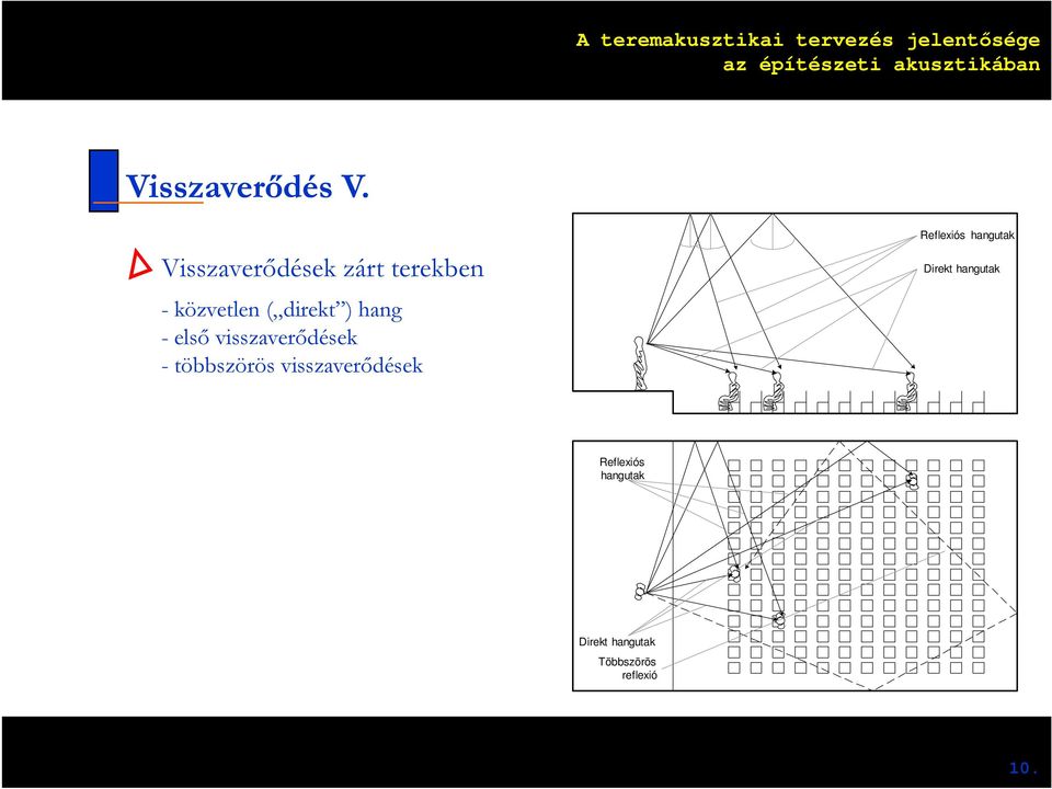 hang - első visszaverődések - többszörös