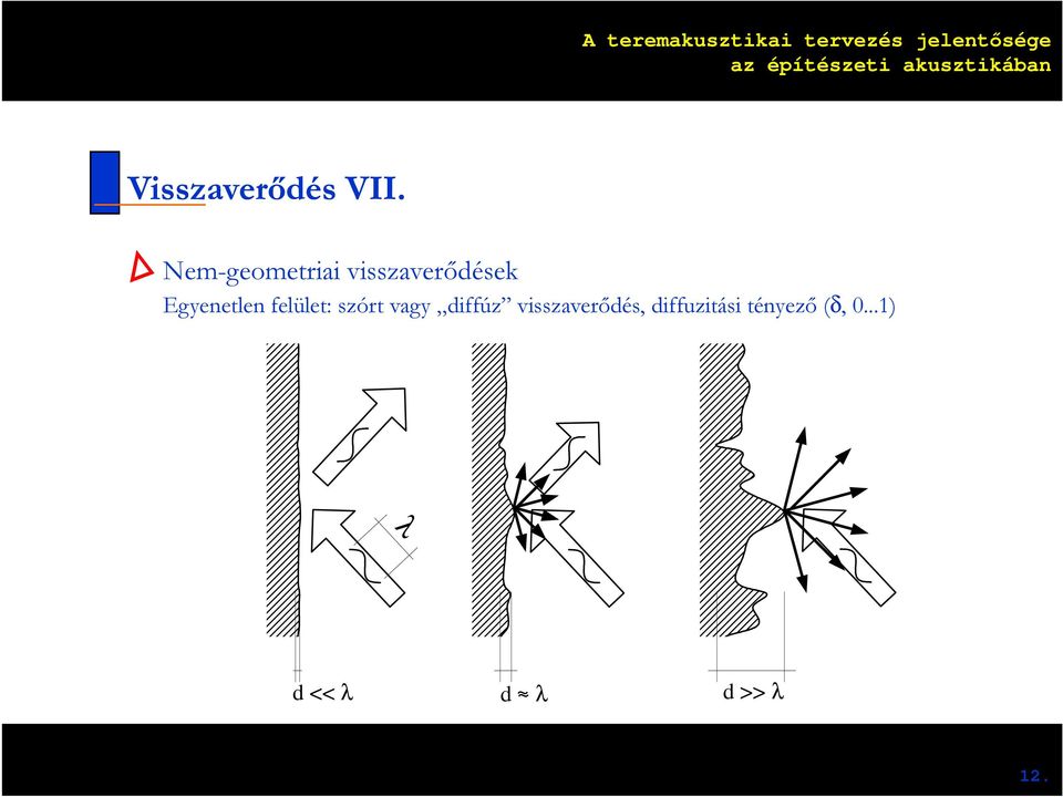 Egyenetlen felület: szórt vagy diffúz