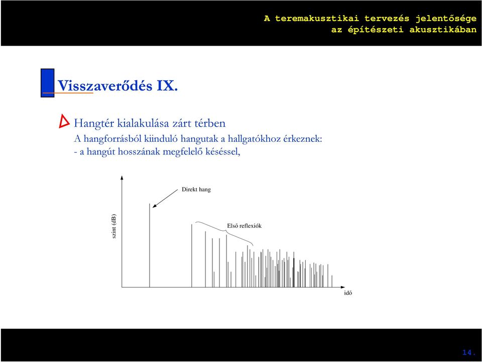 kiinduló hangutak a hallgatókhoz érkeznek: - a