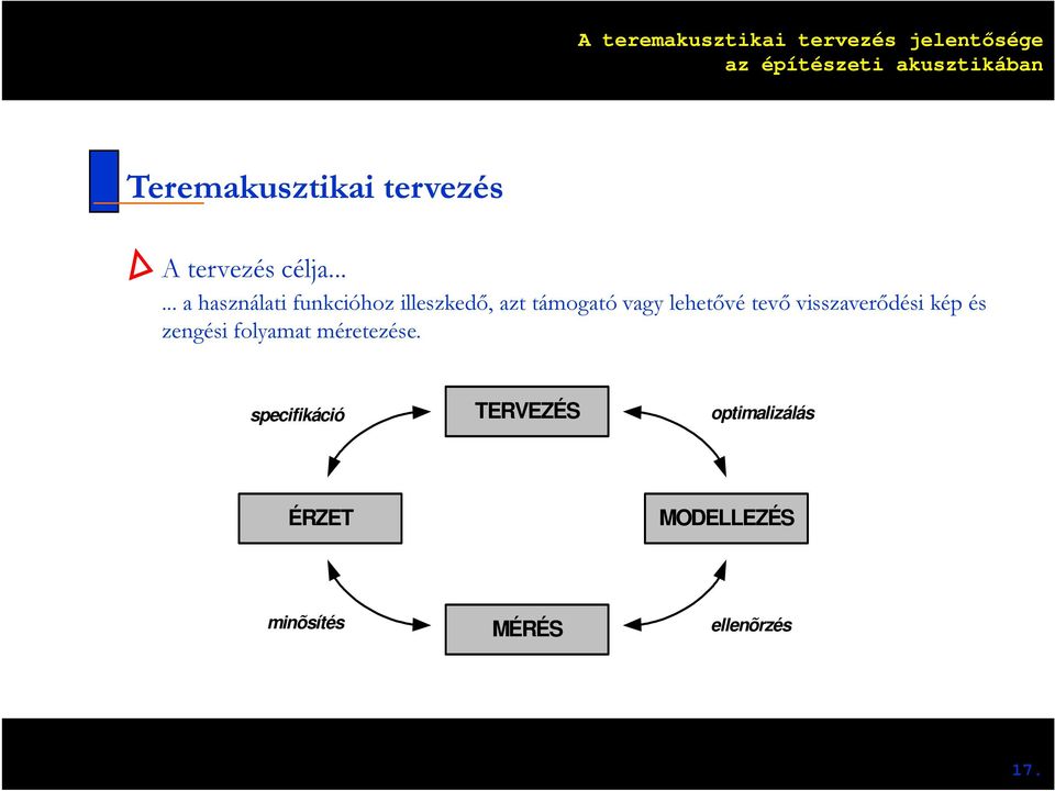 lehetővé tevő visszaverődési kép és zengési folyamat
