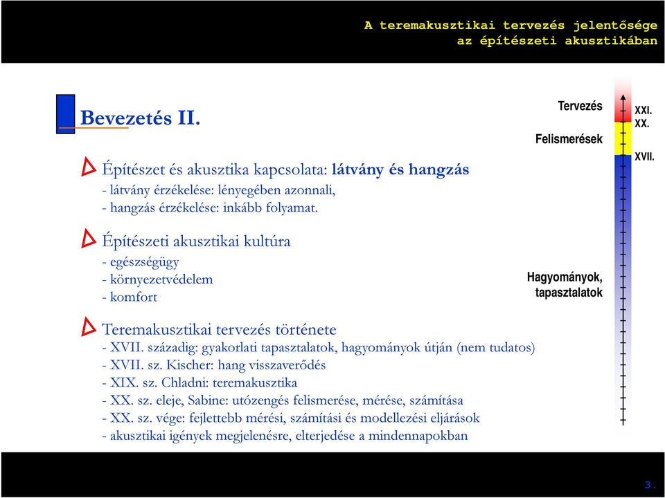 Teremakusztikai tervezés története - XVII. századig: gyakorlati tapasztalatok, hagyományok útján (nem tudatos) - XVII. sz. Kischer: hang visszaverődés - XIX. sz. Chladni: teremakusztika - XX.