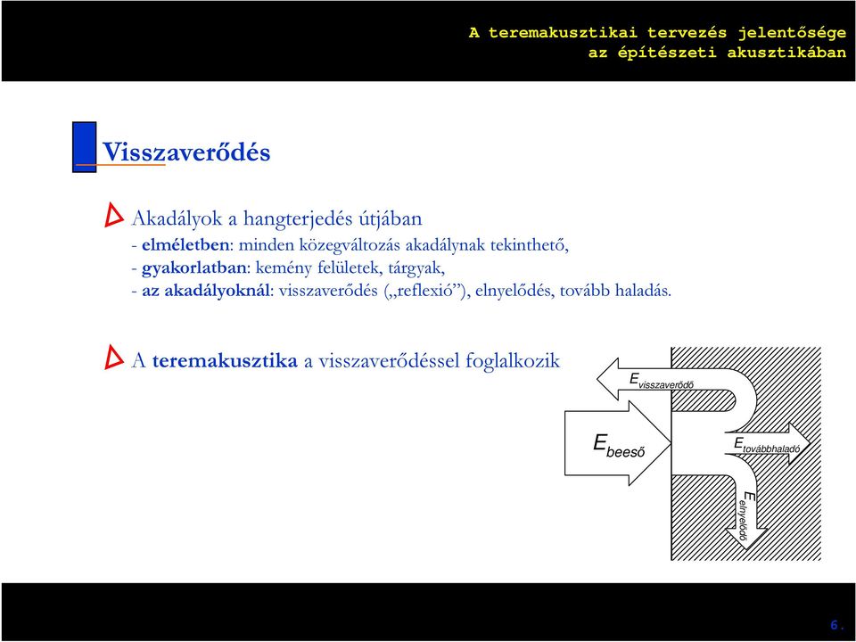 - az akadályoknál: visszaverődés ( reflexió ), elnyelődés, tovább haladás.