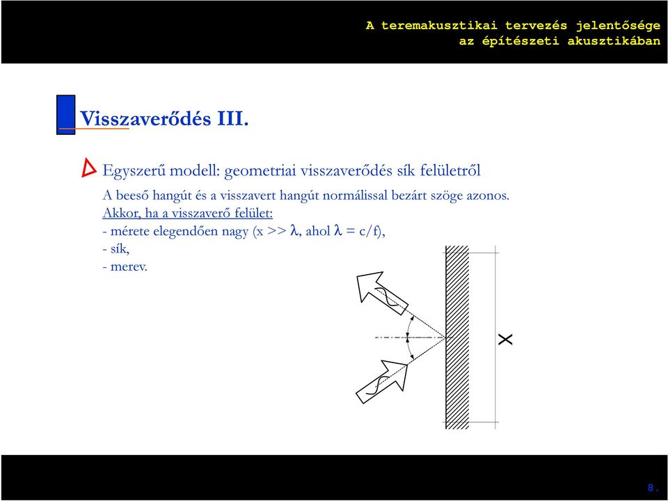beeső hangút és a visszavert hangút normálissal bezárt szöge