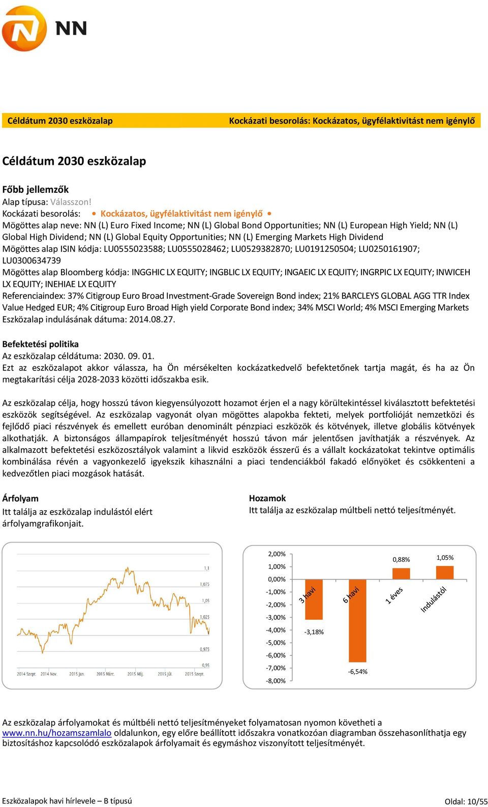 NN (L) Global Equity Opportunities; NN (L) Emerging Markets High Dividend Mögöttes alap ISIN kódja: LU0555023588; LU0555028462; LU0529382870; LU0191250504; LU0250161907; LU0300634739 Mögöttes alap