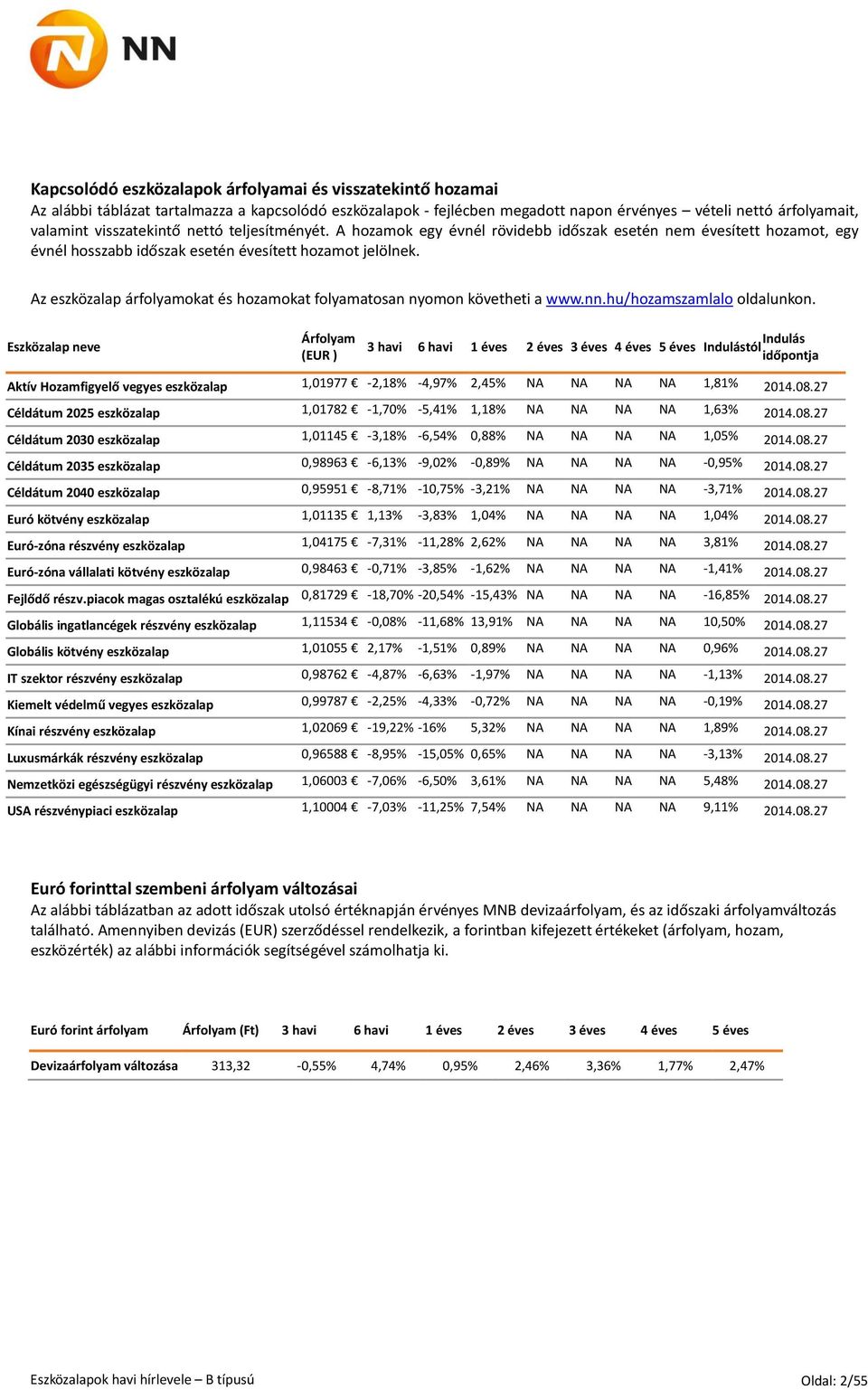 Az eszközalap árfolyamokat és hozamokat folyamatosan nyomon követheti a www.nn.hu/hozamszamlalo oldalunkon.