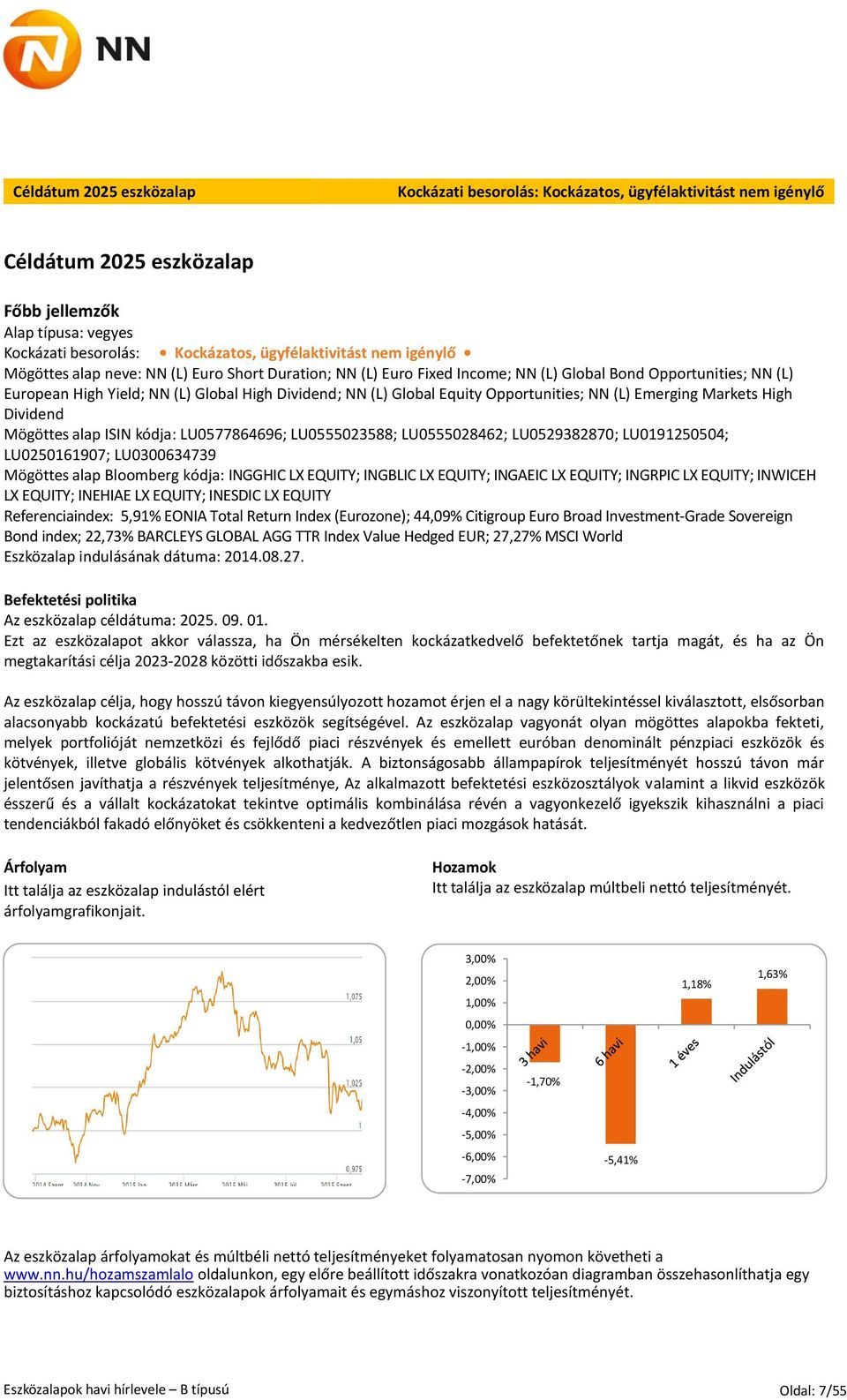 Opportunities; NN (L) Emerging Markets High Dividend Mögöttes alap ISIN kódja: LU0577864696; LU0555023588; LU0555028462; LU0529382870; LU0191250504; LU0250161907; LU0300634739 Mögöttes alap Bloomberg