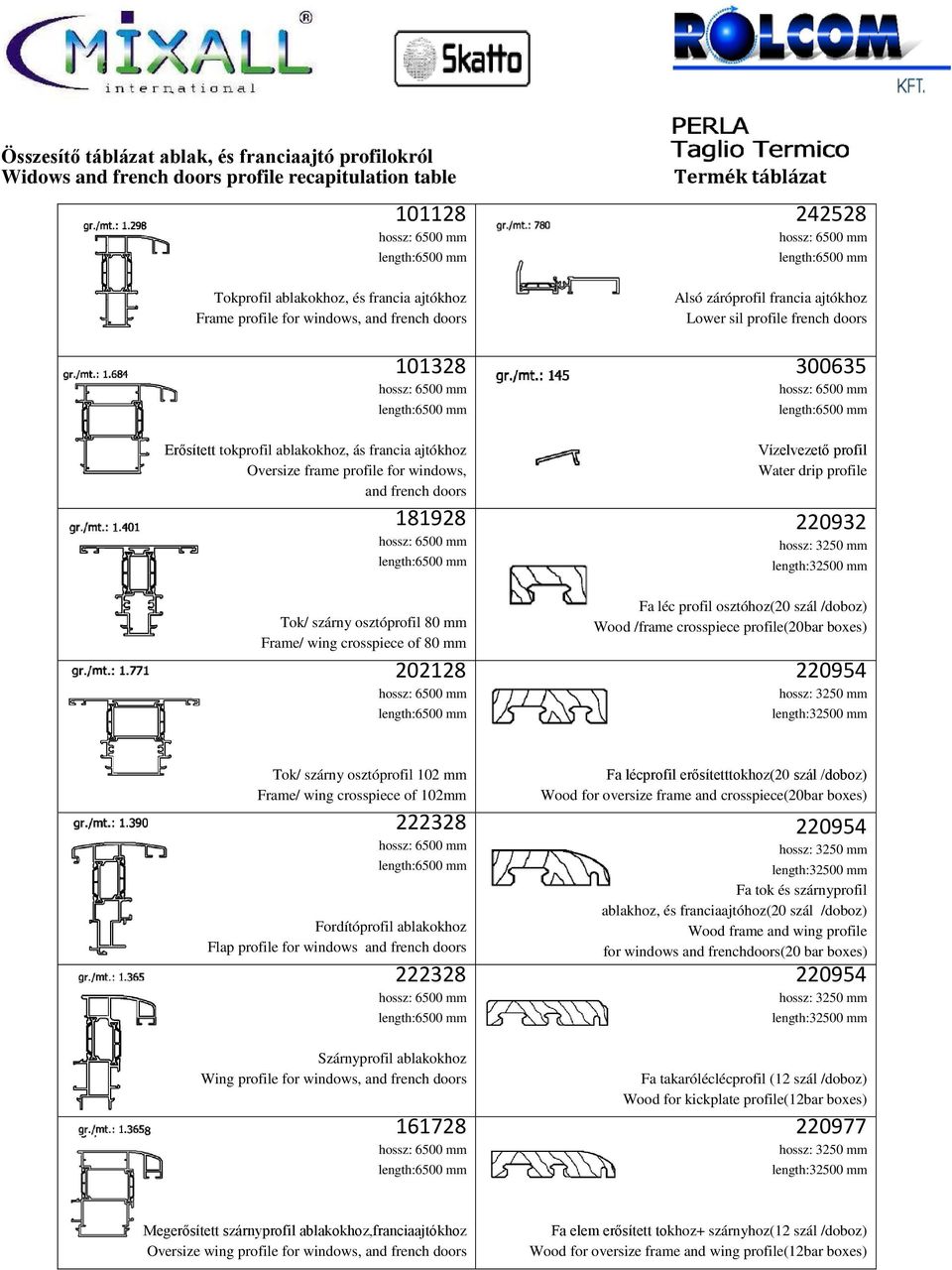 táblázat 242528 Alsó záróprofil francia ajtókhoz Lower sil profile french doors 300635 Vízelvezető profil Water drip profile 220932 length:32500 mm Fa léc profil osztóhoz(20 szál /doboz) Wood /frame