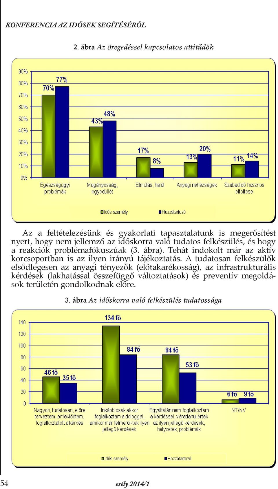 való tudatos felkészülés, és hogy a reakciók problémafókuszúak (3. ábra). Tehát indokolt már az aktív korcsoportban is az ilyen irányú tájékoztatás.