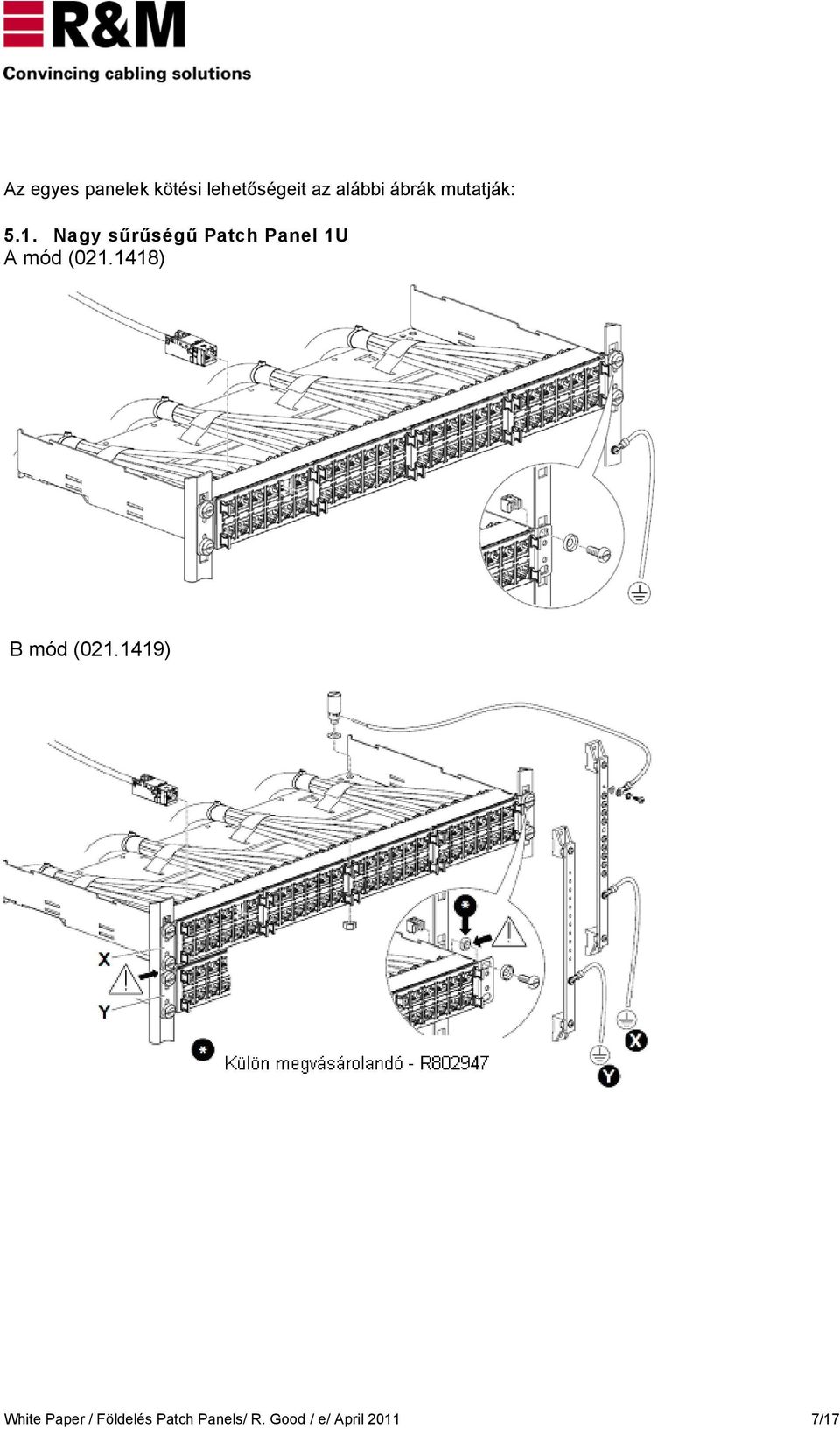 Nagy sűrűségű Patch Panel 1U A mód (021.