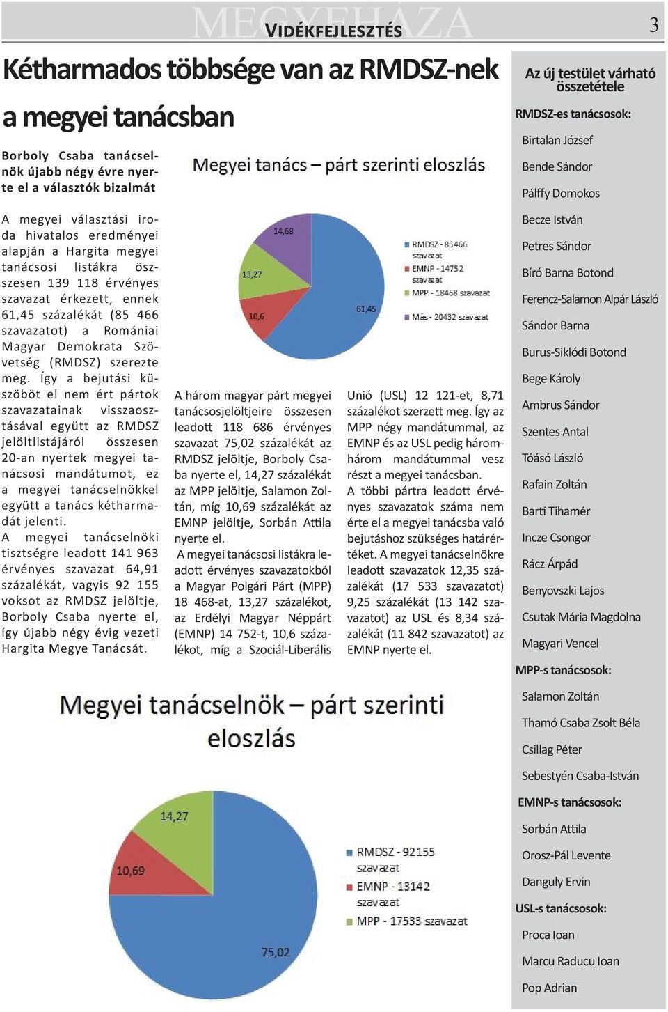 százalékát (85 466 szavazatot) a Romániai Magyar Demokrata Szövetség (RMDSZ) szerezte meg.