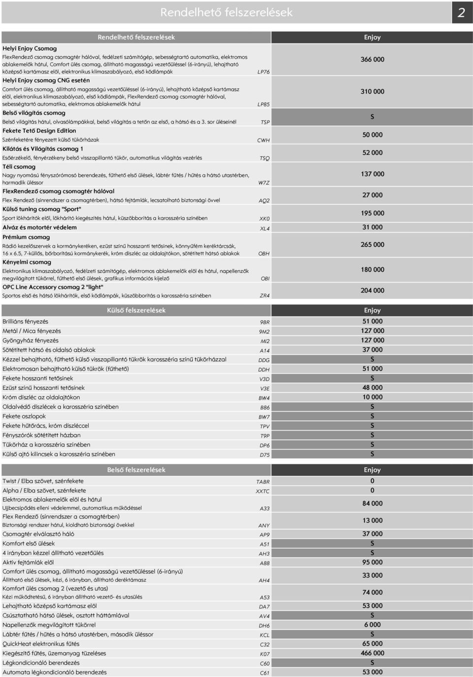 lehajtható középső kartámasz elöl, elektronikus klímaszabályozó, első ködlámpák, FlexRendező csomag csomagtér hálóval, sebességtartó automatika, elektromos ablakemelők hátul Belső világítás csomag