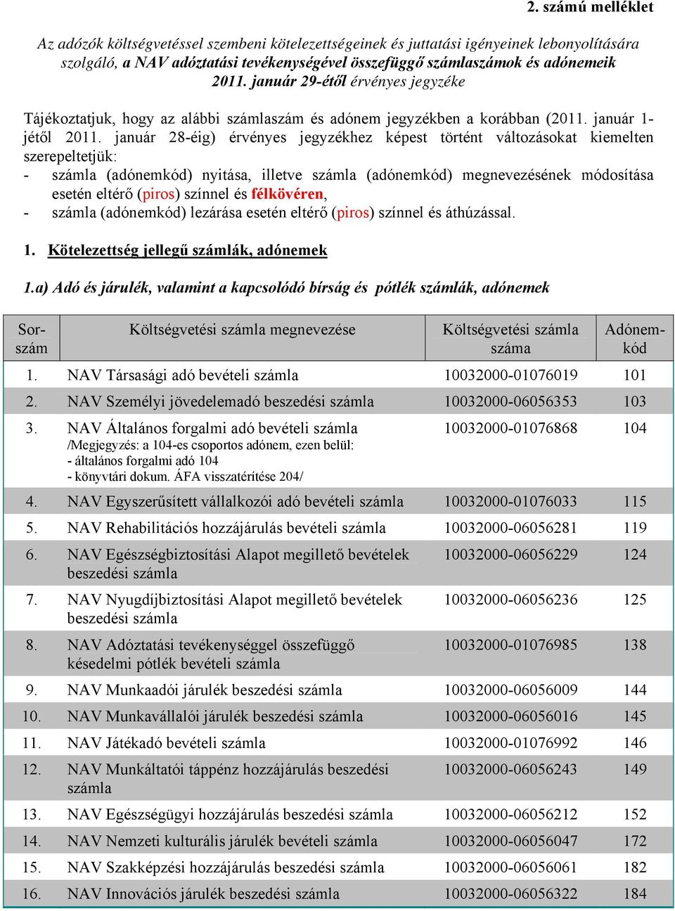 január 28-éig) érvényes jegyzékhez képest történt változásokat kiemelten szerepeltetjük: - (adónemkód) nyitása, illetve (adónemkód) megnevezésének módosítása esetén eltérő (piros) színnel és