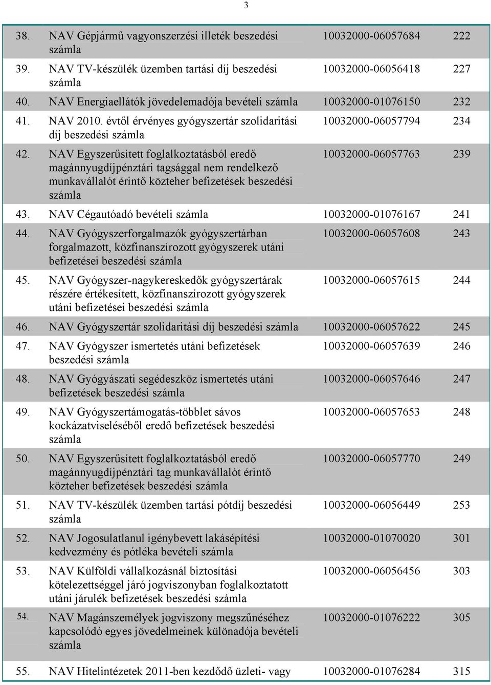 NAV Egyszerűsített foglalkoztatásból eredő magánnyugdíjpénztári tagsággal nem rendelkező munkavállalót érintő közteher befizetések beszedési 10032000-06057794 234 10032000-06057763 239 43.