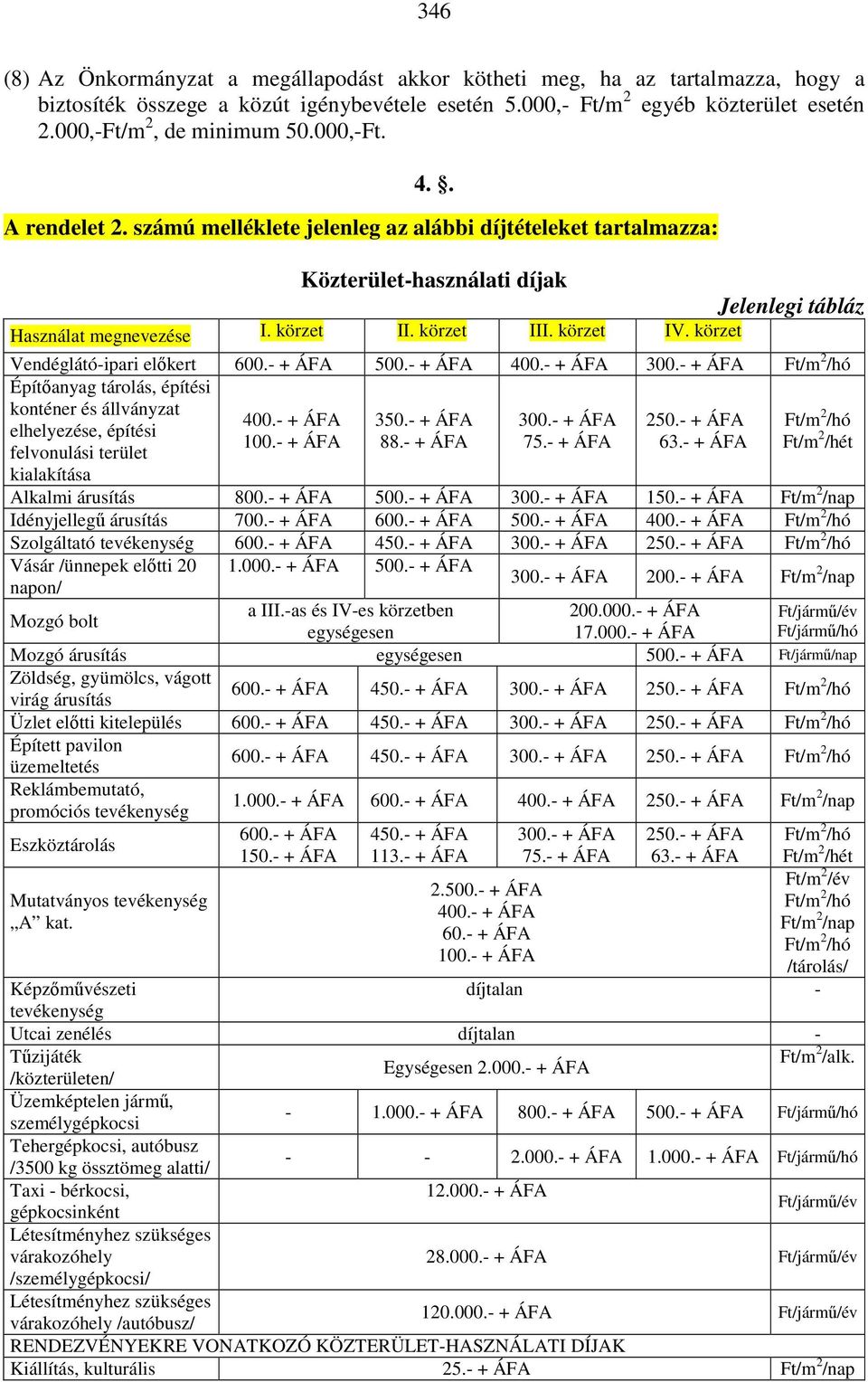 körzet III. körzet IV. körzet Vendéglátó-ipari előkert 600.- + ÁFA 500.- + ÁFA 400.- + ÁFA 300.
