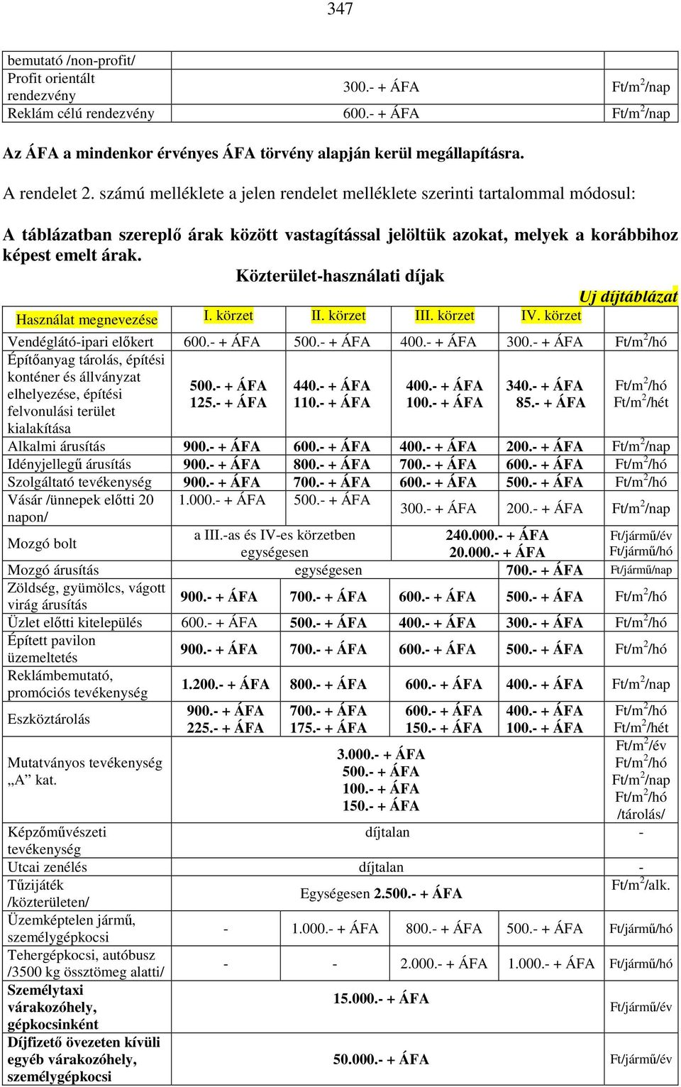 Közterület-használati díjak Új díjtáblázat Használat megnevezése I. körzet II. körzet III. körzet IV. körzet Vendéglátó-ipari előkert 600.- + ÁFA 500.- + ÁFA 400.- + ÁFA 300.