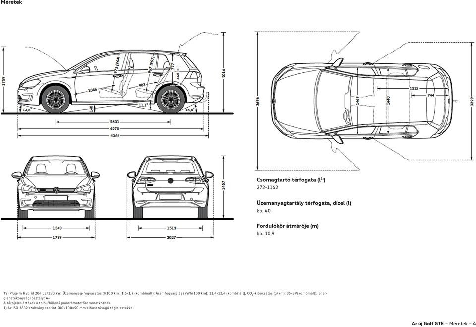 11,4-12,4 (kombinált), CO 2 -kibocsátás (g/km): 35-39 (kombinált), energiahatékonysági osztály: A+ A zárójeles értékek a
