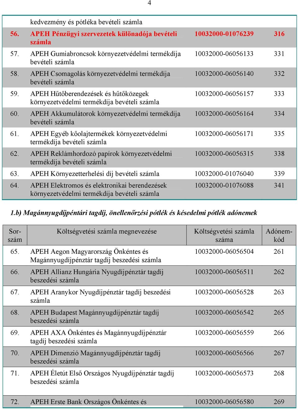 APEH Egyéb kőolajtermékek környezetvédelmi termékdíja bevételi 62.