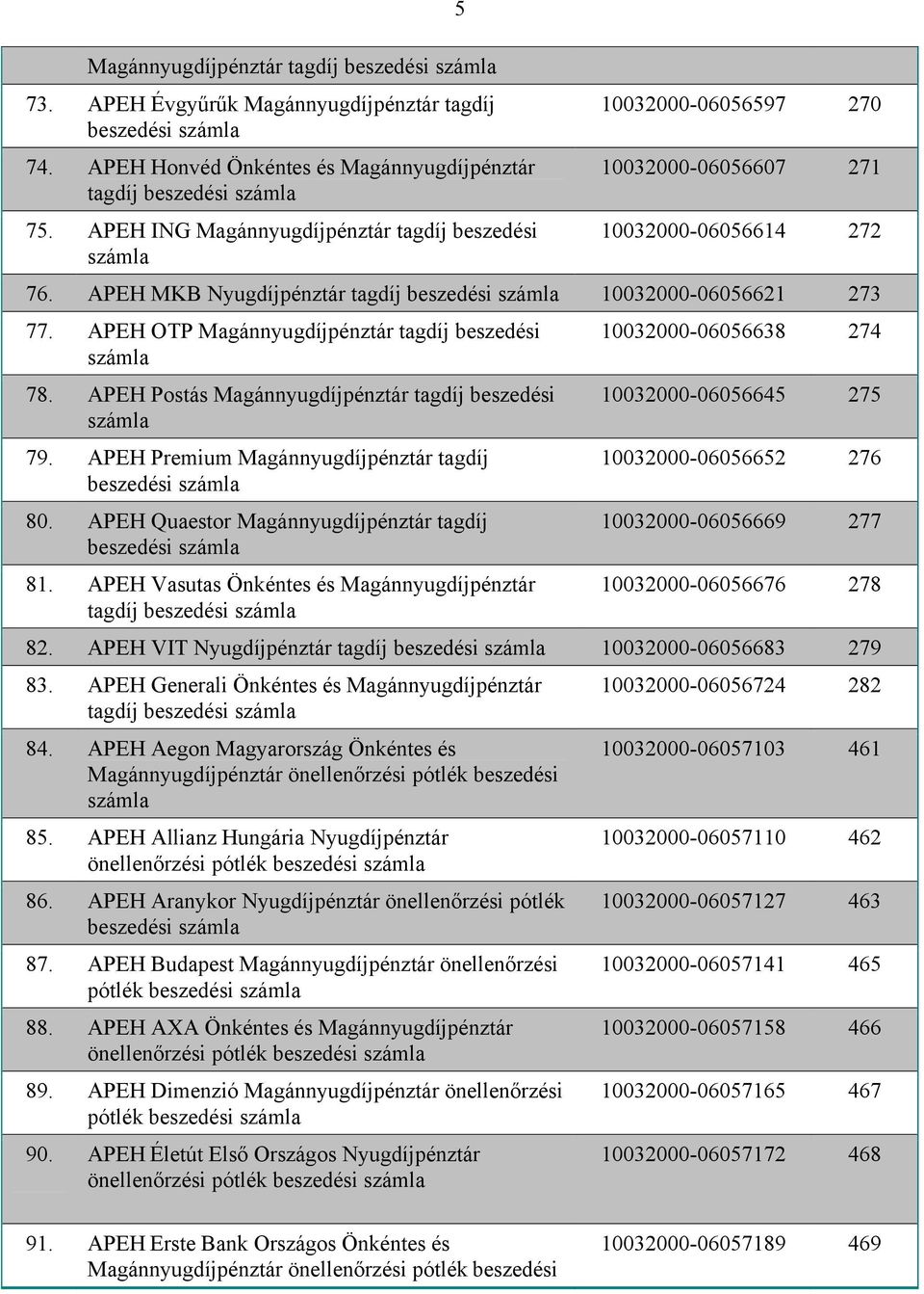 APEH OTP Magánnyugdíjpénztár tagdíj beszedési 78. APEH Postás Magánnyugdíjpénztár tagdíj beszedési 79. APEH Premium Magánnyugdíjpénztár tagdíj beszedési 80.