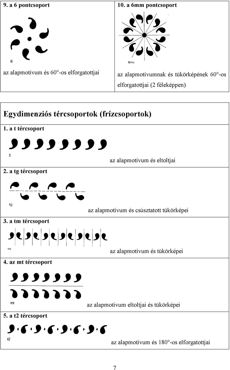 féleképpen) Egydimenziós tércsoportok (frízcsoportok) 1. a t tércsoport 2.