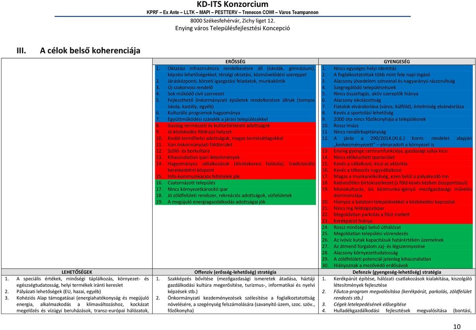 Járásközponti, körzeti igazgatási feladatok, munkakörök 3. Alacsony jövedelem színvonal és nagyarányú rászorultság 3. Új szakorvosi rendelő 4. Szegregálódó településrészek 4.