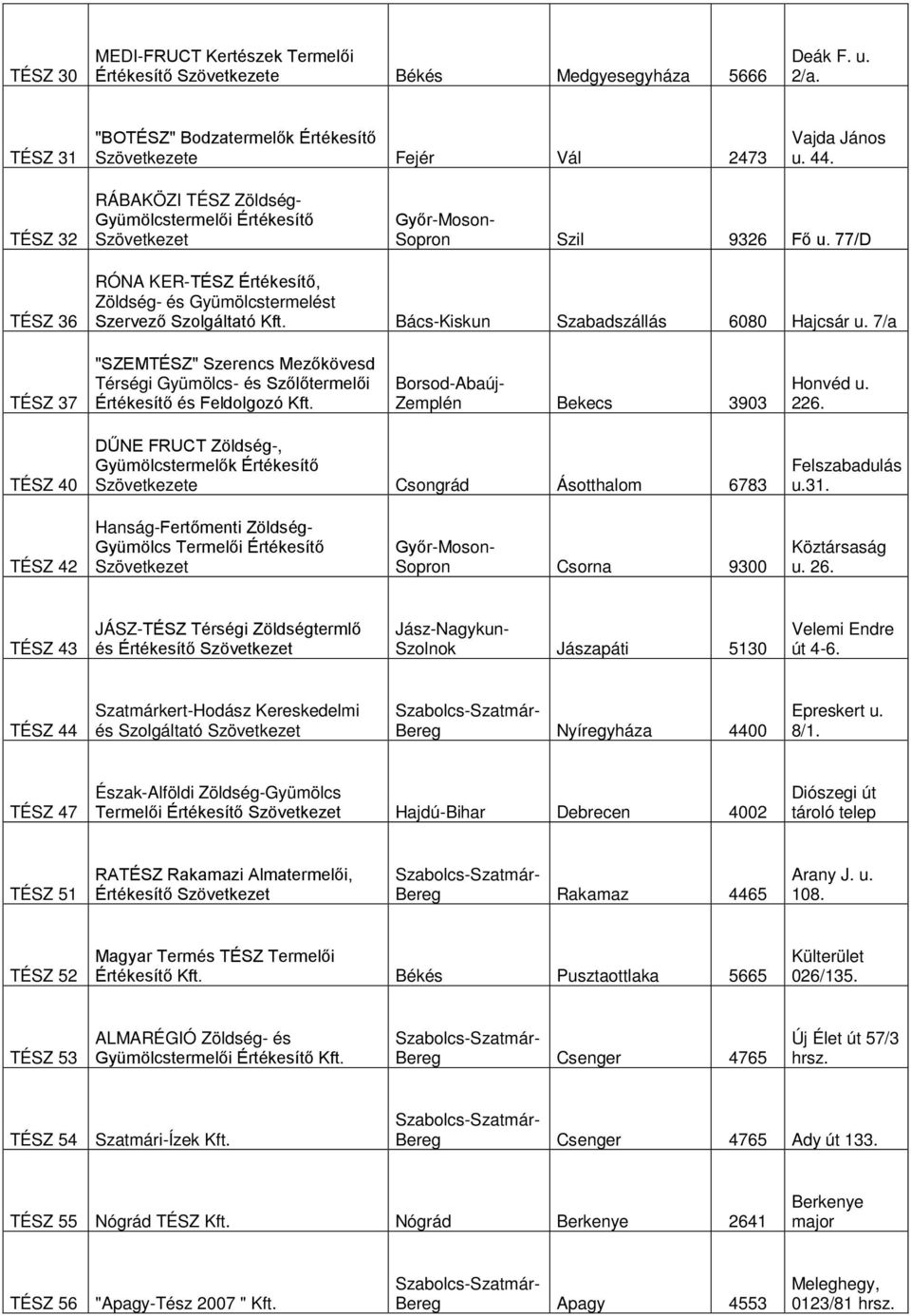 Bács-Kiskun Szabadszállás 6080 Hajcsár u. 7/a TÉSZ 37 "SZEMTÉSZ" Szerencs Mezőkövesd Térségi Gyümölcs- és Szőlőtermelői Értékesítő és Feldolgozó Kft. Borsod-Abaúj- Zemplén Bekecs 3903 Honvéd u. 226.