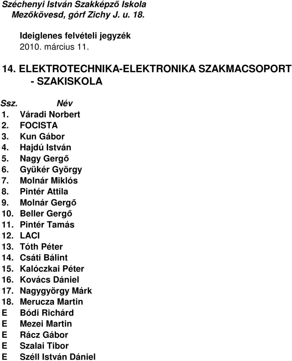 Beller Gergő 11. Pintér Tamás 12. LACI 13. Tóth Péter 14. Csáti Bálint 15. Kalóczkai Péter 16.