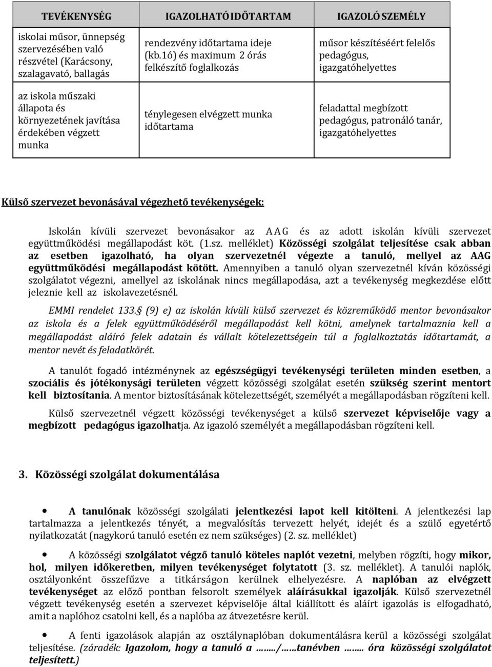 1ó) és maximum 2 órás felkészítő foglalkozás ténylegesen elvégzett munka időtartama műsor készítéséért felelős pedagógus, igazgatóhelyettes feladattal megbízott pedagógus, patronáló tanár,