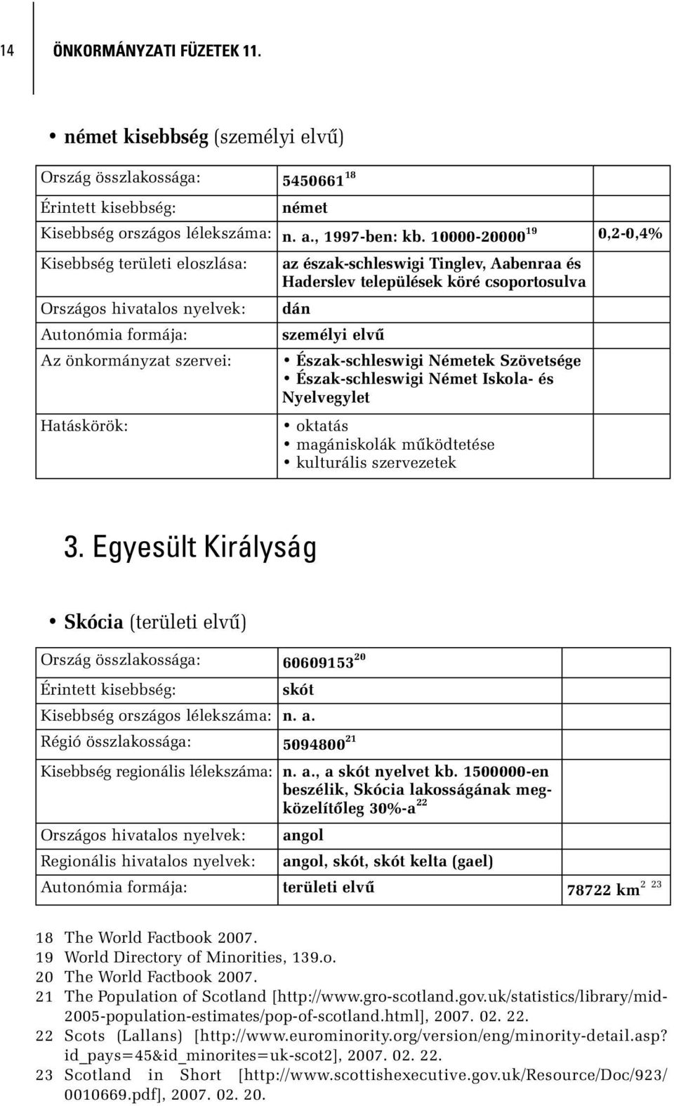 települések köré csoportosulva dán személyi elvû Észak-schleswigi Németek Szövetsége Észak-schleswigi Német Iskola- és Nyelvegylet oktatás magániskolák mûködtetése kulturális szervezetek 3.