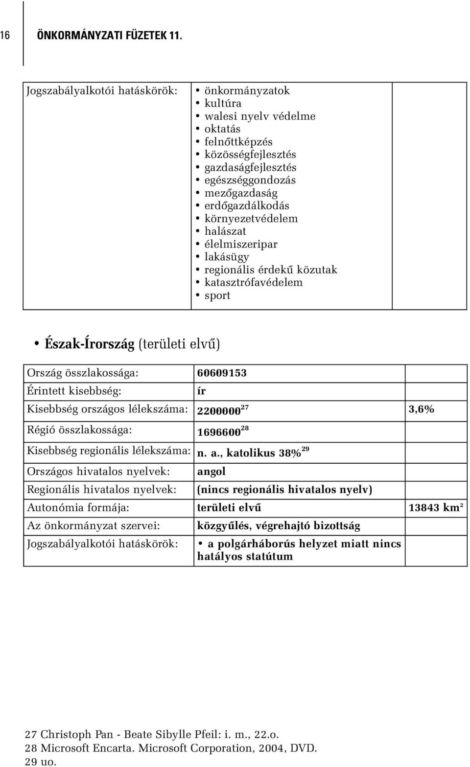 halászat élelmiszeripar lakásügy regionális érdekû közutak katasztrófavédelem sport Észak-Írország (területi elvû) Ország összlakossága: 60609153 ír Kisebbség országos lélekszáma: 2200000 27 3,6%
