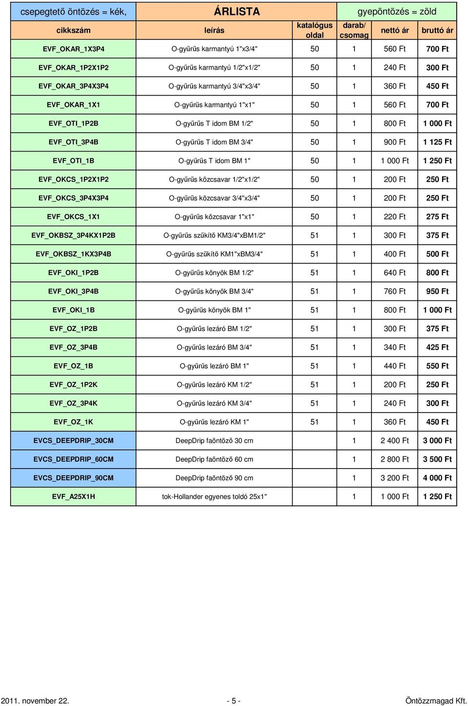 1 250 Ft EVF_OKCS_1P2X1P2 O-gy s közcsavar 1/2"x1/2" 50 1 200 Ft 250 Ft EVF_OKCS_3P4X3P4 O-gy s közcsavar 3/4"x3/4" 50 1 200 Ft 250 Ft EVF_OKCS_1X1 O-gy s közcsavar 1"x1" 50 1 220 Ft 275 Ft