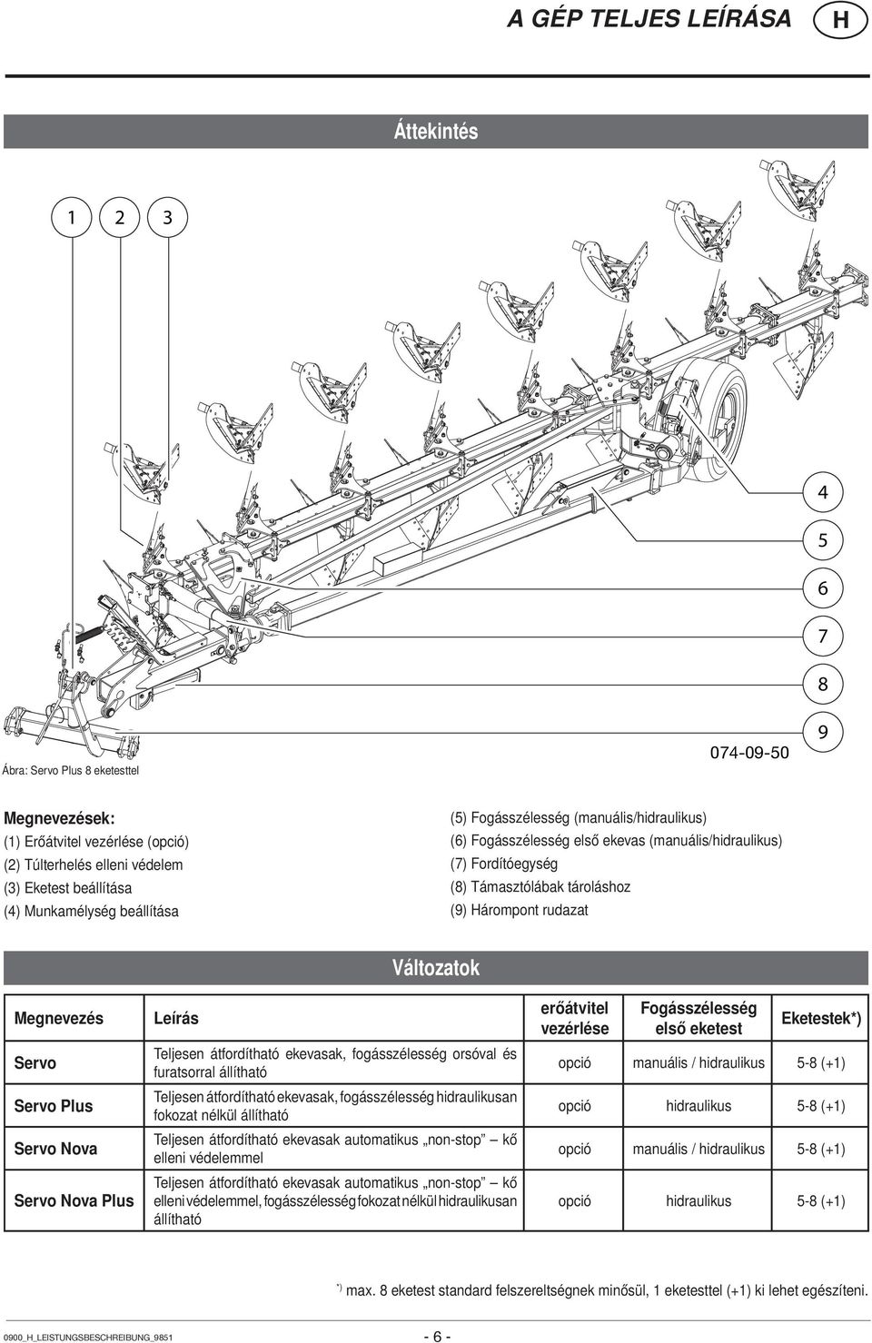 Megnevezés Servo Servo Plus Servo Nova Servo Nova Plus Leírás Teljesen átfordítható ekevasak, fogásszélesség orsóval és furatsorral állítható Teljesen átfordítható ekevasak, fogásszélesség