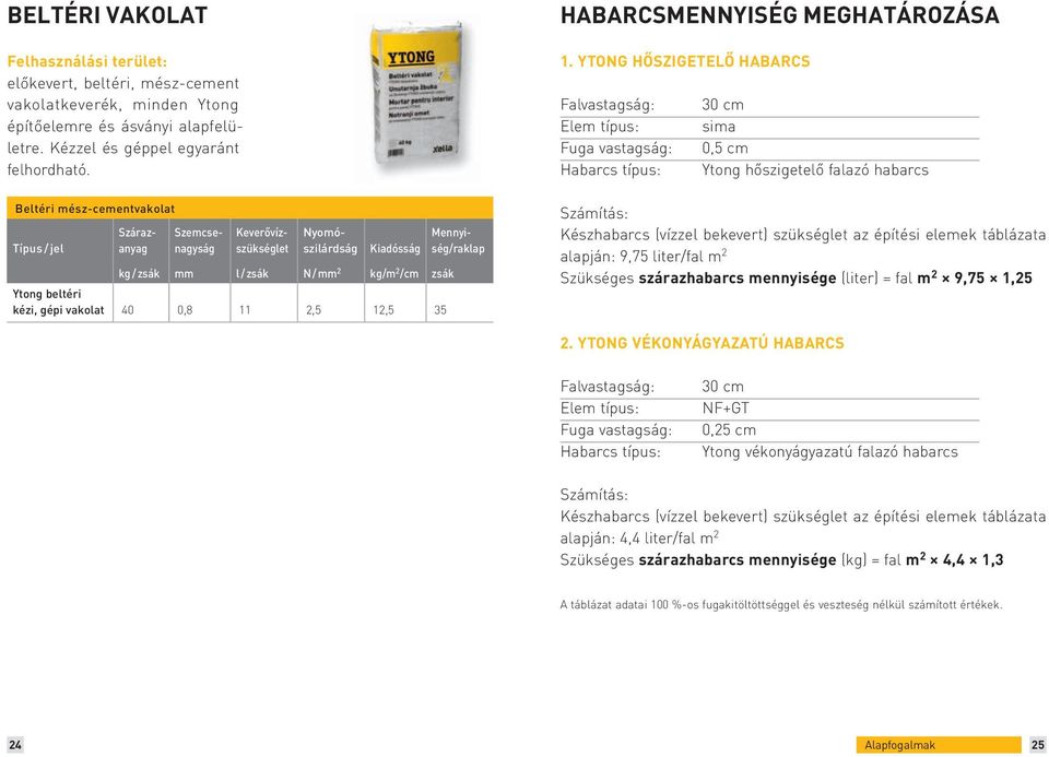 YTONG HŐSZIGETELŐ HABARCS Falvastagság: 30 cm Elem típus: sima Fuga vastagság: 0,5 cm Habarcs típus: Ytong hőszigetelő falazó habarcs Beltéri mész-cementvakolat Típus / jel Kiadósság kg / zsák mm l /