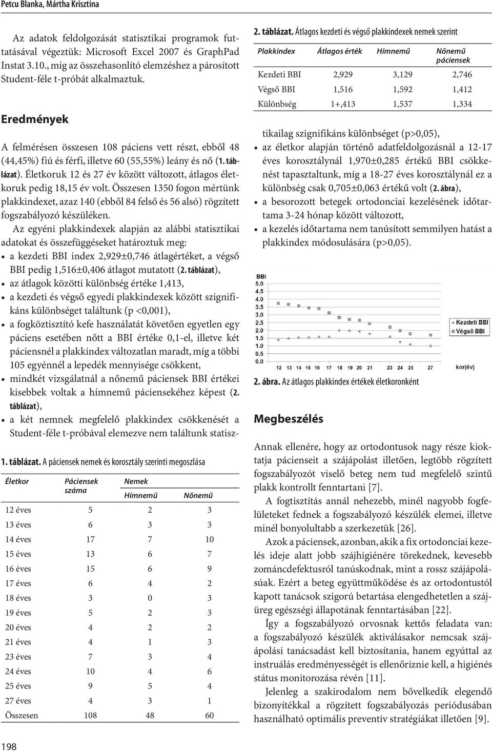 Eredmények A felmérésen összesen 108 páciens vett részt, ebből 48 (44,45%) fiú és férfi, illetve 60 (55,55%) leány és nő (1. táblázat).