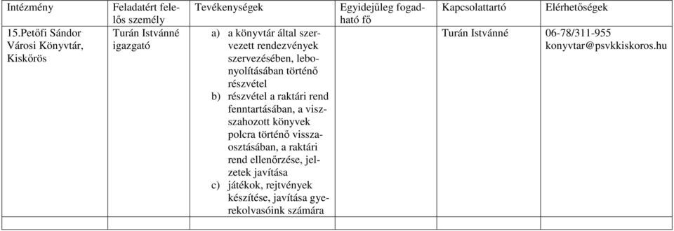 visszaosztásában, a raktári rend ellenőrzése, jelzetek javítása c) játékok, rejtvények