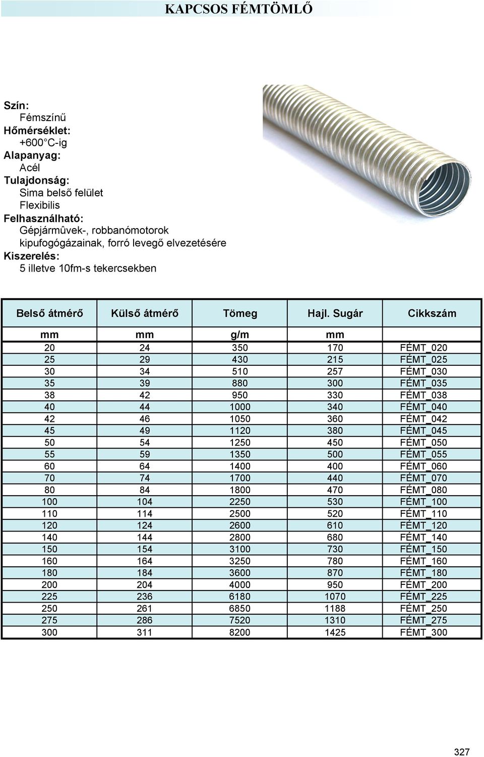 49 1120 380 FÉMT_045 50 54 1250 450 FÉMT_050 55 59 1350 500 FÉMT_055 60 64 1400 400 FÉMT_060 70 74 1700 440 FÉMT_070 80 84 1800 470 FÉMT_080 100 104 2250 530 FÉMT_100 110 114 2500 520 FÉMT_110 120