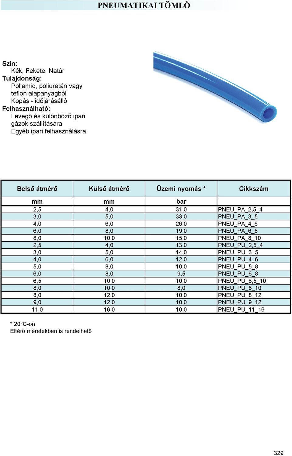 PNEU_PA_6_8 8,0 10,0 15,0 PNEU_PA_8_10 2,5 4,0 13,0 PNEU_PU_2,5_4 3,0 5,0 14,0 PNEU_PU_3_5 4,0 6,0 12,0 PNEU_PU_4_6 5,0 8,0 10,0 PNEU_PU_5_8 6,0 8,0 9,5 PNEU_PU_6_8 6,5