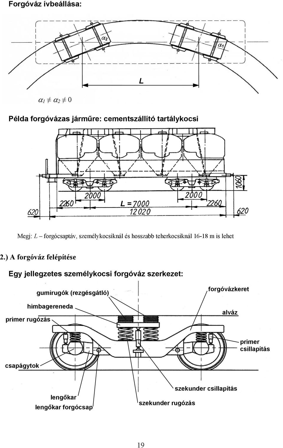 ) A forgóváz felépítése Egy jellegzetes személykocsi forgóváz szerkezet: gumirugók (rezgésgátló)