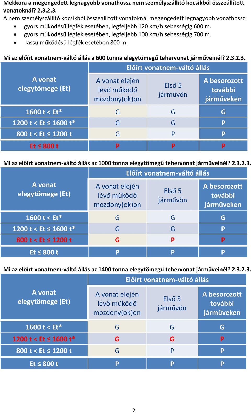 m. gyors működésű légfék esetében, legfeljebb 100 km/h sebességig 700 m. lassú működésű légfék esetében 800 m.