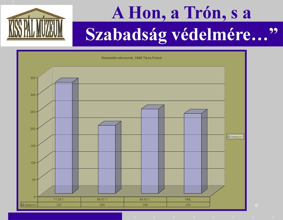 Adatsor1 150 100 50 0 71.38.1. 69.97.