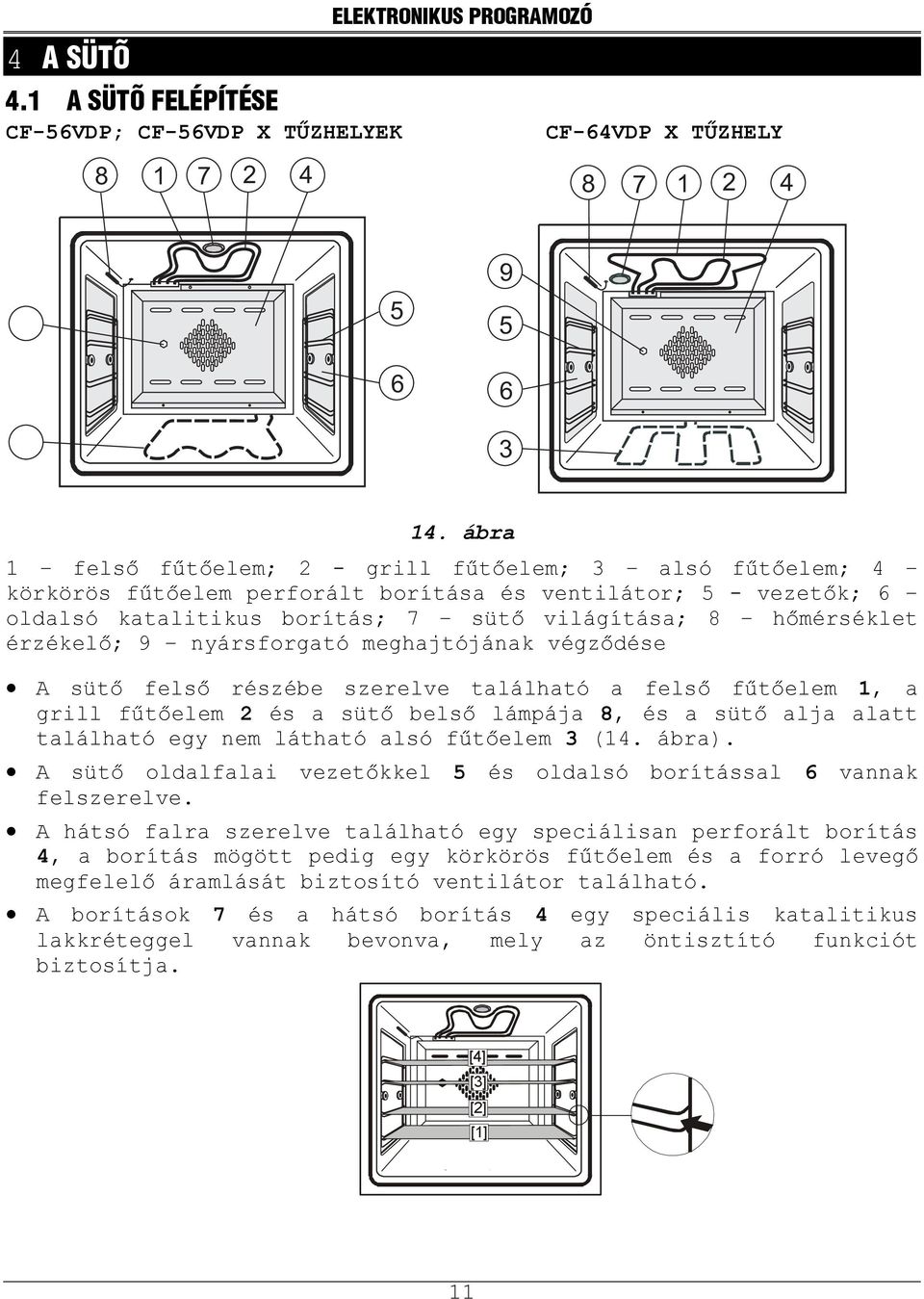 érzékelő; 9 nyársforgató meghajtójának végződése A sütő felső részébe szerelve található a felső fűtőelem 1, a grill fűtőelem 2 és a sütő belső lámpája 8, és a sütő alja alatt található egy nem