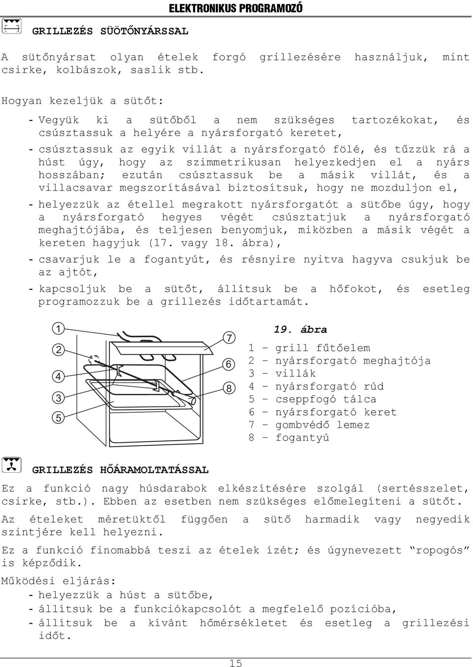 úgy, hogy az szimmetrikusan helyezkedjen el a nyárs hosszában; ezután csúsztassuk be a másik villát, és a villacsavar megszorításával biztosítsuk, hogy ne mozduljon el, - helyezzük az étellel