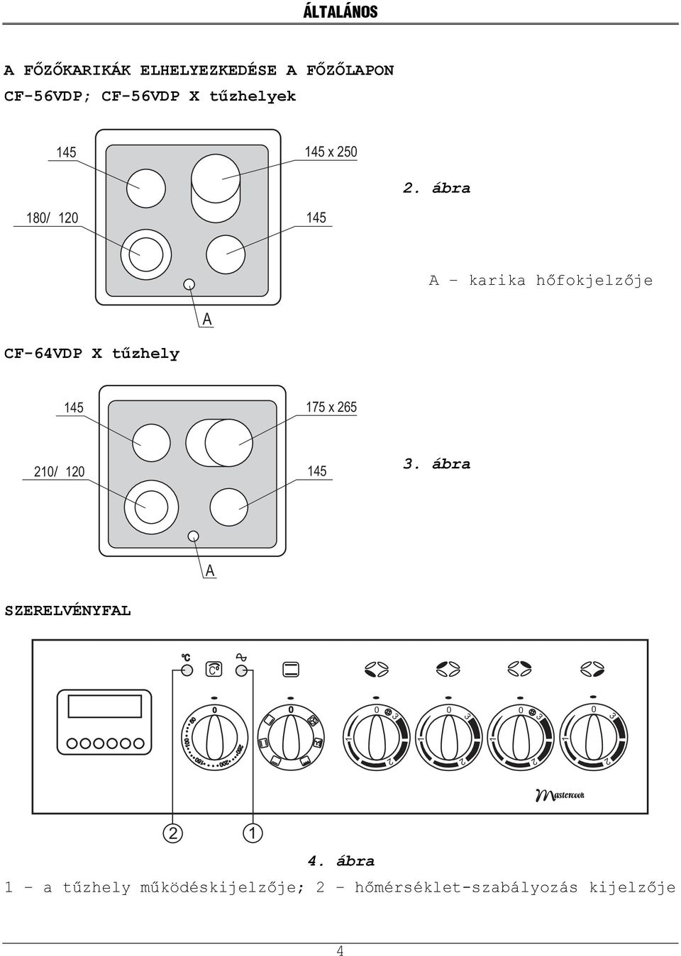 ábra 180/ 120 145 A karika hőfokjelzője A CF-64VDP X tűzhely 145 175 x 265 210/ 120 145