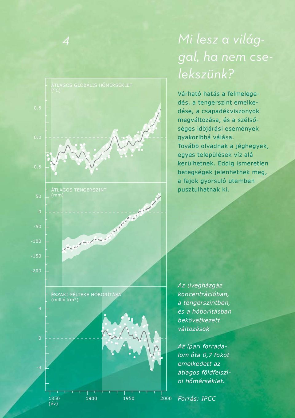 Tovább olvadnak a jéghegyek, egyes települések víz alá kerülhetnek. Eddig ismeretlen betegségek jelenhetnek meg, a fajok gyorsuló ütemben pusztulhatnak ki.