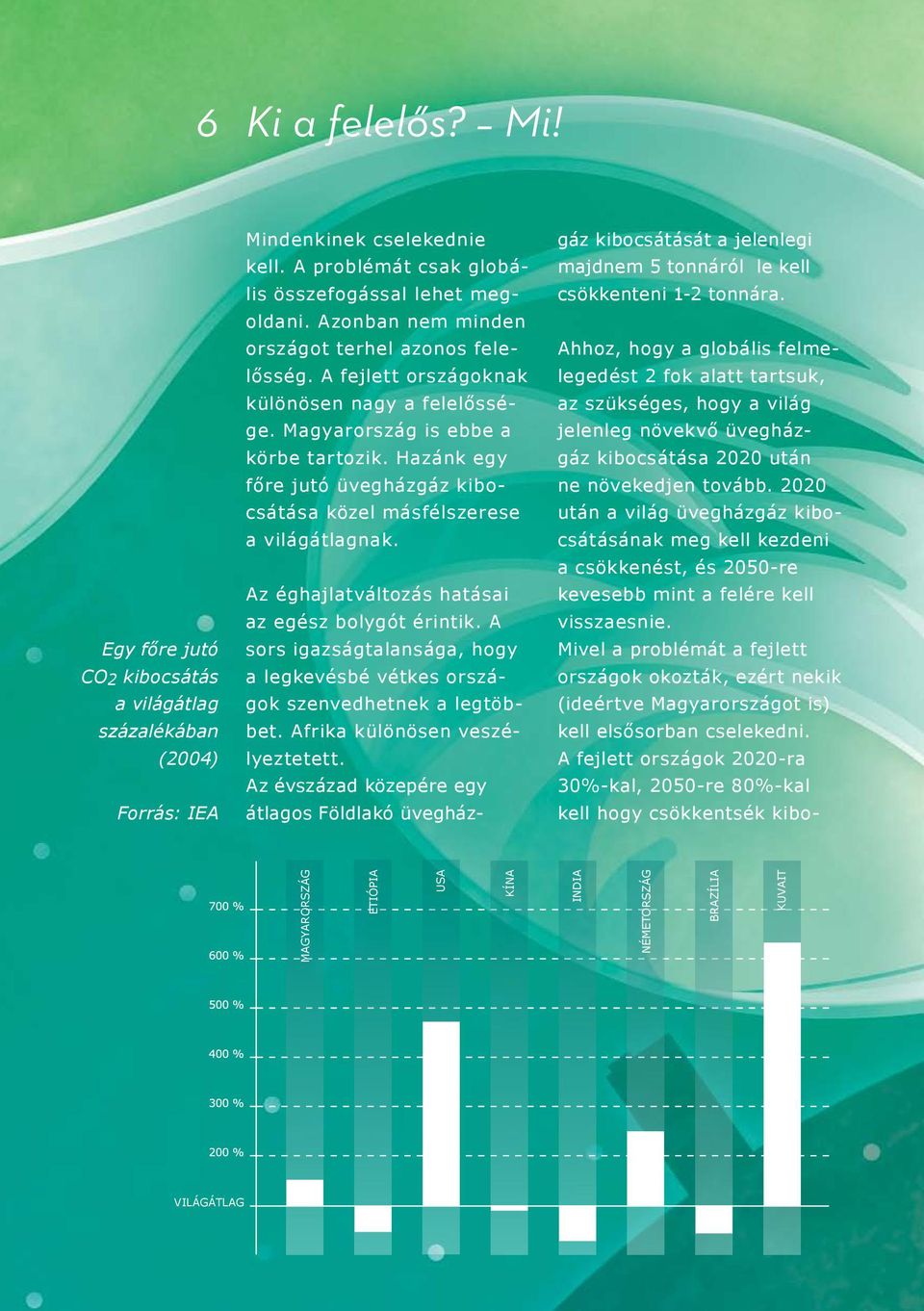 Hazánk egy főre jutó üvegházgáz kibocsátása közel másfélszerese a világátlagnak. Az éghajlatváltozás hatásai az egész bolygót érintik.