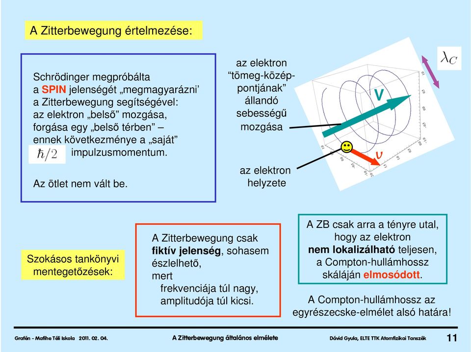 0 Szokásos tankönyvi mentegetőzések: A Zitterbewegung csak fiktív jelenség, sohasem észlelhető, mert frekvenciája túl nagy, amplitudója túl kicsi.