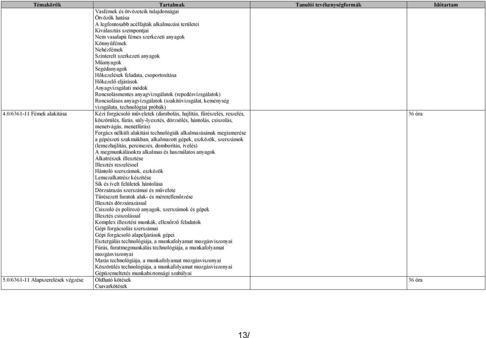 anyagvizsgálatok (repedésvizsgálatok) Roncsolásos anyagvizsgálatok (szakítóvizsgálat, keménység vizsgálata, technológiai próbák) 4.