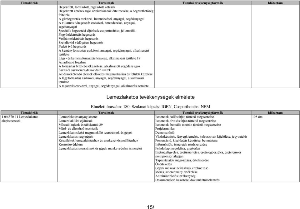 Volfrámelektródás hegesztés Széndioxid védőgázas hegesztés Fedett ívű hegesztés A keményforrasztás eszközei, anyagai, segédanyagai, alkalmazási területe Lágy- és keményforrasztás lényege, alkalmazási